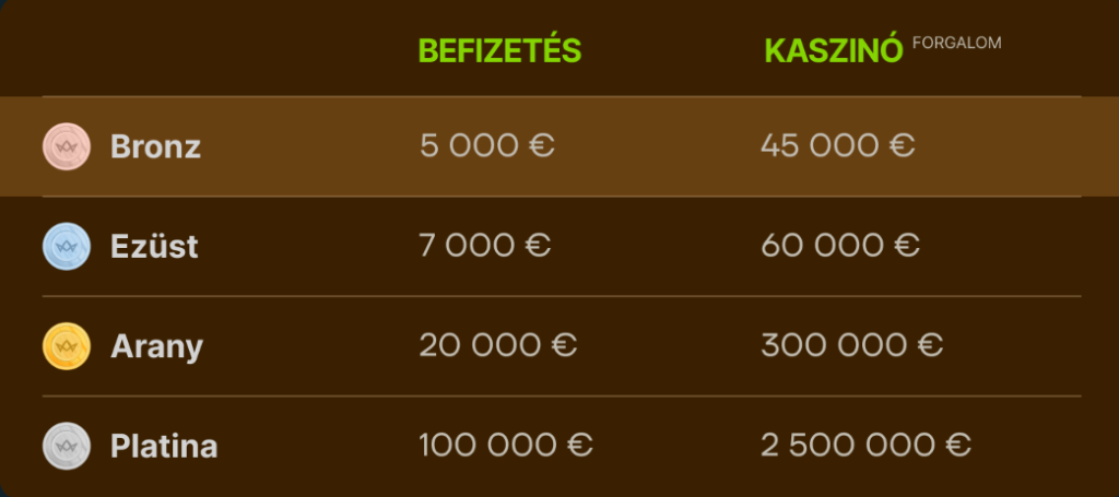 royalsea hu vip program